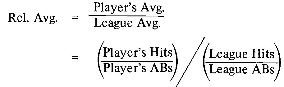 batting averages