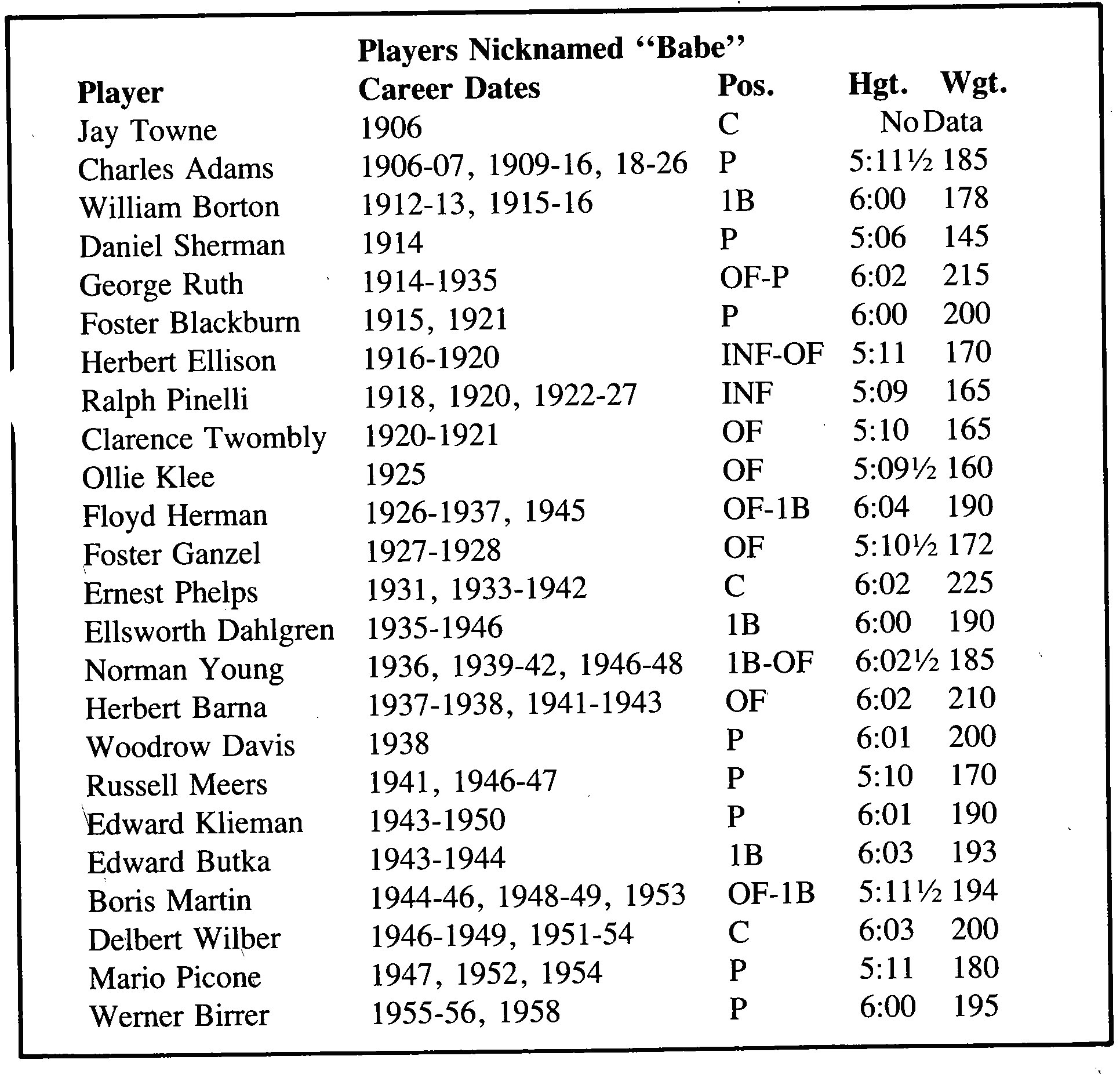 Baseball Nicknames: 200 Cool and Chunky Names