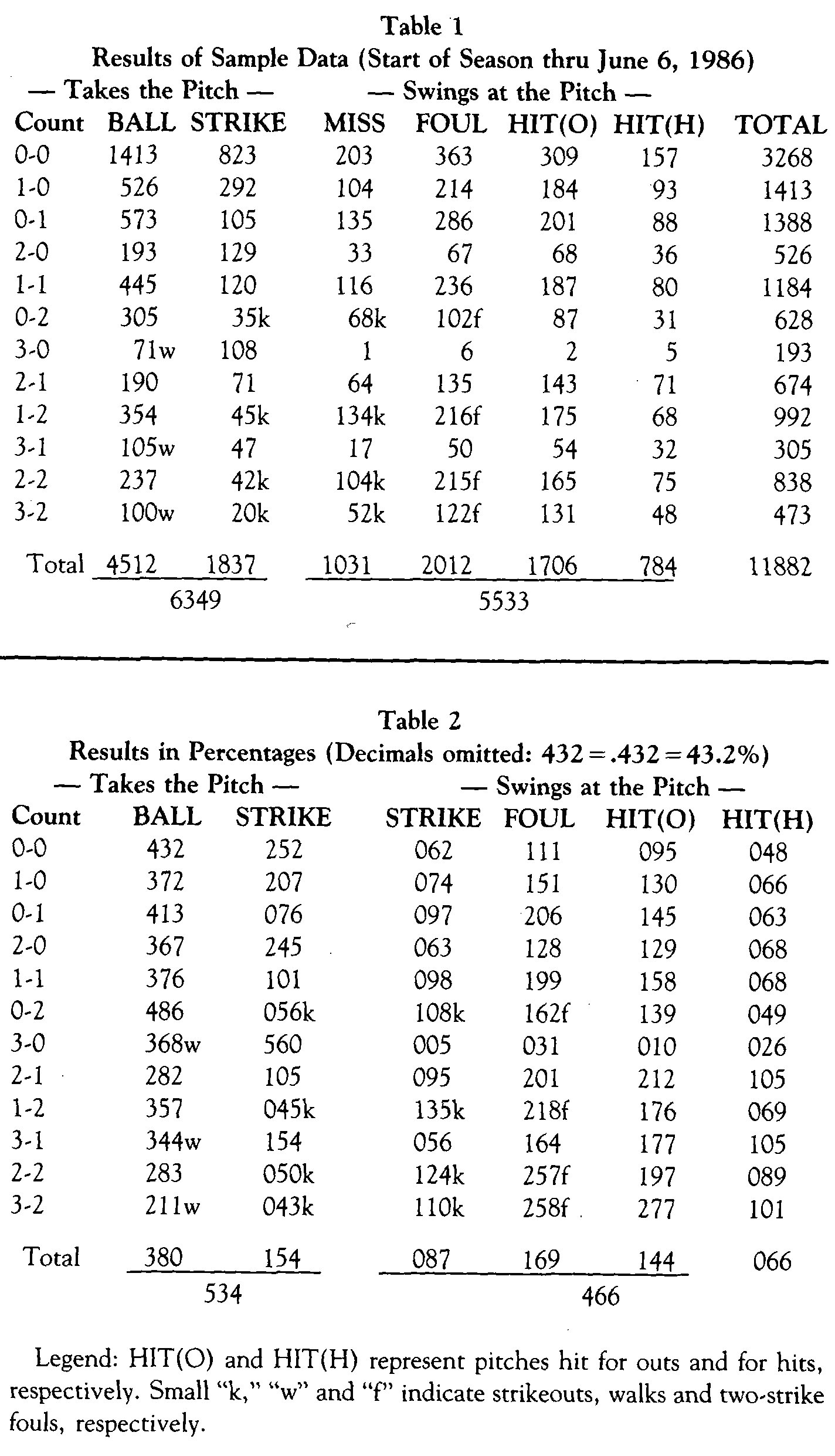 Softball Pitch Calling Chart